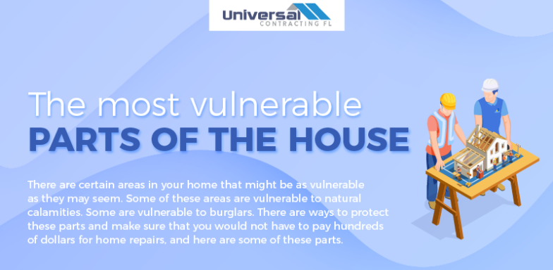 Vulnerable Parts of the House Infographic.jpg